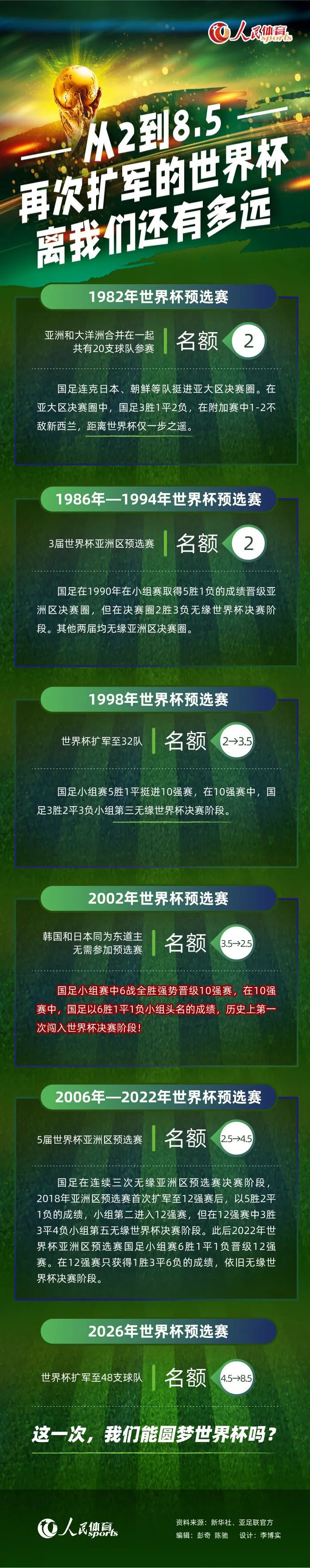 本赛季唯一可能失败的只有我们，其他球队如果做得不好，那就不是失败，是正常的，而曼城每赛季都赢，这是你赢了会发生的事，这是代价。